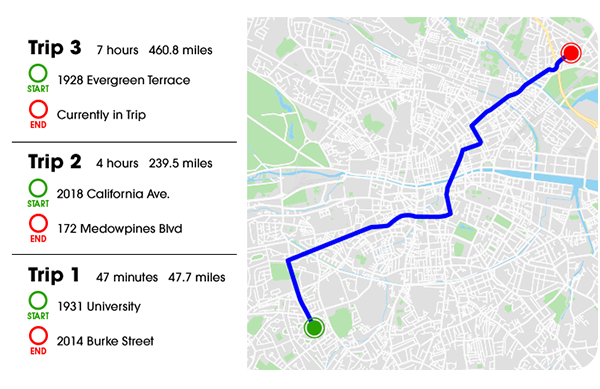Advanced GPS Tracking