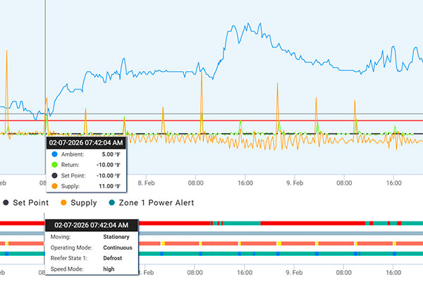 Reefer Telematics